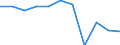 Volkswirtschaftliche Gesamtrechnungen Indikator (ESVG 2010): Bruttowertschöpfung / Statistische Systematik der Wirtschaftszweige in der Europäischen Gemeinschaft (NACE Rev. 2): Verarbeitendes Gewerbe/Herstellung von Waren / Maßeinheit: Veränderung in Prozent q/q-1 (SCA) / Geopolitische Meldeeinheit: Euroraum (EA11-1999, EA12-2001, EA13-2007, EA15-2008, EA16-2009, EA17-2011, EA18-2014, EA19-2015, EA20-2023)