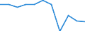 Volkswirtschaftliche Gesamtrechnungen Indikator (ESVG 2010): Bruttowertschöpfung / Statistische Systematik der Wirtschaftszweige in der Europäischen Gemeinschaft (NACE Rev. 2): Verarbeitendes Gewerbe/Herstellung von Waren / Maßeinheit: Veränderung in Prozent q/q-1 (SCA) / Geopolitische Meldeeinheit: Euroraum - 20 Länder (ab 2023)