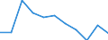 Volkswirtschaftliche Gesamtrechnungen Indikator (ESVG 2010): Bruttowertschöpfung / Statistische Systematik der Wirtschaftszweige in der Europäischen Gemeinschaft (NACE Rev. 2): Verarbeitendes Gewerbe/Herstellung von Waren / Maßeinheit: Veränderung in Prozent q/q-1 (SCA) / Geopolitische Meldeeinheit: Belgien