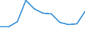 National accounts indicator (ESA 2010): Value added, gross / Statistical classification of economic activities in the European Community (NACE Rev. 2): Manufacturing / Unit of measure: Percentage change q/q-1 (SCA) / Geopolitical entity (reporting): Czechia