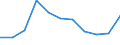 Volkswirtschaftliche Gesamtrechnungen Indikator (ESVG 2010): Bruttowertschöpfung / Statistische Systematik der Wirtschaftszweige in der Europäischen Gemeinschaft (NACE Rev. 2): Verarbeitendes Gewerbe/Herstellung von Waren / Maßeinheit: Veränderung in Prozent q/q-1 (SCA) / Geopolitische Meldeeinheit: Tschechien