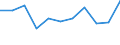 Volkswirtschaftliche Gesamtrechnungen Indikator (ESVG 2010): Bruttowertschöpfung / Statistische Systematik der Wirtschaftszweige in der Europäischen Gemeinschaft (NACE Rev. 2): Verarbeitendes Gewerbe/Herstellung von Waren / Maßeinheit: Veränderung in Prozent q/q-1 (SCA) / Geopolitische Meldeeinheit: Dänemark