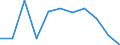 Volkswirtschaftliche Gesamtrechnungen Indikator (ESVG 2010): Bruttowertschöpfung / Statistische Systematik der Wirtschaftszweige in der Europäischen Gemeinschaft (NACE Rev. 2): Verarbeitendes Gewerbe/Herstellung von Waren / Maßeinheit: Veränderung in Prozent q/q-1 (SCA) / Geopolitische Meldeeinheit: Deutschland