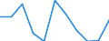 Volkswirtschaftliche Gesamtrechnungen Indikator (ESVG 2010): Bruttowertschöpfung / Statistische Systematik der Wirtschaftszweige in der Europäischen Gemeinschaft (NACE Rev. 2): Verarbeitendes Gewerbe/Herstellung von Waren / Maßeinheit: Veränderung in Prozent q/q-1 (SCA) / Geopolitische Meldeeinheit: Estland