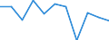 Volkswirtschaftliche Gesamtrechnungen Indikator (ESVG 2010): Bruttowertschöpfung / Statistische Systematik der Wirtschaftszweige in der Europäischen Gemeinschaft (NACE Rev. 2): Verarbeitendes Gewerbe/Herstellung von Waren / Maßeinheit: Veränderung in Prozent q/q-1 (SCA) / Geopolitische Meldeeinheit: Irland