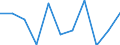 Volkswirtschaftliche Gesamtrechnungen Indikator (ESVG 2010): Bruttowertschöpfung / Statistische Systematik der Wirtschaftszweige in der Europäischen Gemeinschaft (NACE Rev. 2): Verarbeitendes Gewerbe/Herstellung von Waren / Maßeinheit: Veränderung in Prozent q/q-1 (SCA) / Geopolitische Meldeeinheit: Griechenland