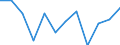 Volkswirtschaftliche Gesamtrechnungen Indikator (ESVG 2010): Bruttowertschöpfung / Statistische Systematik der Wirtschaftszweige in der Europäischen Gemeinschaft (NACE Rev. 2): Verarbeitendes Gewerbe/Herstellung von Waren / Maßeinheit: Veränderung in Prozent q/q-1 (SCA) / Geopolitische Meldeeinheit: Spanien