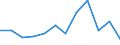 Volkswirtschaftliche Gesamtrechnungen Indikator (ESVG 2010): Bruttowertschöpfung / Statistische Systematik der Wirtschaftszweige in der Europäischen Gemeinschaft (NACE Rev. 2): Verarbeitendes Gewerbe/Herstellung von Waren / Maßeinheit: Veränderung in Prozent q/q-1 (SCA) / Geopolitische Meldeeinheit: Frankreich