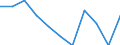 Volkswirtschaftliche Gesamtrechnungen Indikator (ESVG 2010): Bruttowertschöpfung / Statistische Systematik der Wirtschaftszweige in der Europäischen Gemeinschaft (NACE Rev. 2): Verarbeitendes Gewerbe/Herstellung von Waren / Maßeinheit: Veränderung in Prozent q/q-1 (SCA) / Geopolitische Meldeeinheit: Kroatien