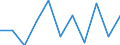 Volkswirtschaftliche Gesamtrechnungen Indikator (ESVG 2010): Bruttowertschöpfung / Statistische Systematik der Wirtschaftszweige in der Europäischen Gemeinschaft (NACE Rev. 2): Verarbeitendes Gewerbe/Herstellung von Waren / Maßeinheit: Veränderung in Prozent q/q-1 (SCA) / Geopolitische Meldeeinheit: Zypern