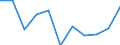 National accounts indicator (ESA 2010): Value added, gross / Statistical classification of economic activities in the European Community (NACE Rev. 2): Manufacturing / Unit of measure: Percentage change q/q-1 (SCA) / Geopolitical entity (reporting): Latvia