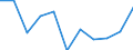 Volkswirtschaftliche Gesamtrechnungen Indikator (ESVG 2010): Bruttowertschöpfung / Statistische Systematik der Wirtschaftszweige in der Europäischen Gemeinschaft (NACE Rev. 2): Verarbeitendes Gewerbe/Herstellung von Waren / Maßeinheit: Veränderung in Prozent q/q-1 (SCA) / Geopolitische Meldeeinheit: Lettland