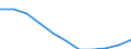 Volkswirtschaftliche Gesamtrechnungen Indikator (ESVG 2010): Bruttowertschöpfung / Statistische Systematik der Wirtschaftszweige in der Europäischen Gemeinschaft (NACE Rev. 2): Verarbeitendes Gewerbe/Herstellung von Waren / Maßeinheit: Veränderung in Prozent q/q-1 (SCA) / Geopolitische Meldeeinheit: Litauen