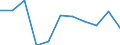 Volkswirtschaftliche Gesamtrechnungen Indikator (ESVG 2010): Bruttowertschöpfung / Statistische Systematik der Wirtschaftszweige in der Europäischen Gemeinschaft (NACE Rev. 2): Verarbeitendes Gewerbe/Herstellung von Waren / Maßeinheit: Veränderung in Prozent q/q-1 (SCA) / Geopolitische Meldeeinheit: Luxemburg