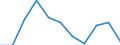 Volkswirtschaftliche Gesamtrechnungen Indikator (ESVG 2010): Bruttowertschöpfung / Statistische Systematik der Wirtschaftszweige in der Europäischen Gemeinschaft (NACE Rev. 2): Verarbeitendes Gewerbe/Herstellung von Waren / Maßeinheit: Veränderung in Prozent q/q-1 (SCA) / Geopolitische Meldeeinheit: Ungarn