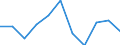 Volkswirtschaftliche Gesamtrechnungen Indikator (ESVG 2010): Bruttowertschöpfung / Statistische Systematik der Wirtschaftszweige in der Europäischen Gemeinschaft (NACE Rev. 2): Verarbeitendes Gewerbe/Herstellung von Waren / Maßeinheit: Veränderung in Prozent q/q-1 (SCA) / Geopolitische Meldeeinheit: Malta