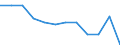 Volkswirtschaftliche Gesamtrechnungen Indikator (ESVG 2010): Bruttowertschöpfung / Statistische Systematik der Wirtschaftszweige in der Europäischen Gemeinschaft (NACE Rev. 2): Verarbeitendes Gewerbe/Herstellung von Waren / Maßeinheit: Veränderung in Prozent q/q-1 (SCA) / Geopolitische Meldeeinheit: Niederlande