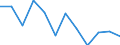 Volkswirtschaftliche Gesamtrechnungen Indikator (ESVG 2010): Bruttowertschöpfung / Statistische Systematik der Wirtschaftszweige in der Europäischen Gemeinschaft (NACE Rev. 2): Verarbeitendes Gewerbe/Herstellung von Waren / Maßeinheit: Veränderung in Prozent q/q-1 (SCA) / Geopolitische Meldeeinheit: Österreich