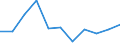 Volkswirtschaftliche Gesamtrechnungen Indikator (ESVG 2010): Bruttowertschöpfung / Statistische Systematik der Wirtschaftszweige in der Europäischen Gemeinschaft (NACE Rev. 2): Verarbeitendes Gewerbe/Herstellung von Waren / Maßeinheit: Veränderung in Prozent q/q-1 (SCA) / Geopolitische Meldeeinheit: Polen