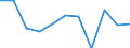 Volkswirtschaftliche Gesamtrechnungen Indikator (ESVG 2010): Bruttowertschöpfung / Statistische Systematik der Wirtschaftszweige in der Europäischen Gemeinschaft (NACE Rev. 2): Verarbeitendes Gewerbe/Herstellung von Waren / Maßeinheit: Veränderung in Prozent q/q-1 (SCA) / Geopolitische Meldeeinheit: Rumänien