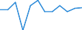 Volkswirtschaftliche Gesamtrechnungen Indikator (ESVG 2010): Bruttowertschöpfung / Statistische Systematik der Wirtschaftszweige in der Europäischen Gemeinschaft (NACE Rev. 2): Verarbeitendes Gewerbe/Herstellung von Waren / Maßeinheit: Veränderung in Prozent q/q-1 (SCA) / Geopolitische Meldeeinheit: Slowenien