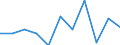 Volkswirtschaftliche Gesamtrechnungen Indikator (ESVG 2010): Bruttowertschöpfung / Statistische Systematik der Wirtschaftszweige in der Europäischen Gemeinschaft (NACE Rev. 2): Verarbeitendes Gewerbe/Herstellung von Waren / Maßeinheit: Veränderung in Prozent q/q-1 (SCA) / Geopolitische Meldeeinheit: Slowakei