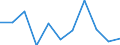 Volkswirtschaftliche Gesamtrechnungen Indikator (ESVG 2010): Bruttowertschöpfung / Statistische Systematik der Wirtschaftszweige in der Europäischen Gemeinschaft (NACE Rev. 2): Verarbeitendes Gewerbe/Herstellung von Waren / Maßeinheit: Veränderung in Prozent q/q-1 (SCA) / Geopolitische Meldeeinheit: Finnland