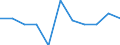 Volkswirtschaftliche Gesamtrechnungen Indikator (ESVG 2010): Bruttowertschöpfung / Statistische Systematik der Wirtschaftszweige in der Europäischen Gemeinschaft (NACE Rev. 2): Verarbeitendes Gewerbe/Herstellung von Waren / Maßeinheit: Veränderung in Prozent q/q-1 (SCA) / Geopolitische Meldeeinheit: Norwegen