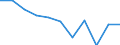 Volkswirtschaftliche Gesamtrechnungen Indikator (ESVG 2010): Bruttowertschöpfung / Statistische Systematik der Wirtschaftszweige in der Europäischen Gemeinschaft (NACE Rev. 2): Verarbeitendes Gewerbe/Herstellung von Waren / Maßeinheit: Veränderung in Prozent q/q-1 (SCA) / Geopolitische Meldeeinheit: Schweiz