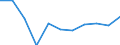 Volkswirtschaftliche Gesamtrechnungen Indikator (ESVG 2010): Bruttowertschöpfung / Statistische Systematik der Wirtschaftszweige in der Europäischen Gemeinschaft (NACE Rev. 2): Verarbeitendes Gewerbe/Herstellung von Waren / Maßeinheit: Veränderung in Prozent q/q-1 (SCA) / Geopolitische Meldeeinheit: Nordmazedonien