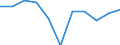 Volkswirtschaftliche Gesamtrechnungen Indikator (ESVG 2010): Bruttowertschöpfung / Statistische Systematik der Wirtschaftszweige in der Europäischen Gemeinschaft (NACE Rev. 2): Verarbeitendes Gewerbe/Herstellung von Waren / Maßeinheit: Veränderung in Prozent q/q-1 (SCA) / Geopolitische Meldeeinheit: Serbien