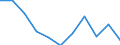 Volkswirtschaftliche Gesamtrechnungen Indikator (ESVG 2010): Bruttowertschöpfung / Statistische Systematik der Wirtschaftszweige in der Europäischen Gemeinschaft (NACE Rev. 2): Verarbeitendes Gewerbe/Herstellung von Waren / Maßeinheit: Veränderung in Prozent q/q-1 (SCA) / Geopolitische Meldeeinheit: Türkei