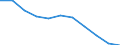 Volkswirtschaftliche Gesamtrechnungen Indikator (ESVG 2010): Bruttowertschöpfung / Statistische Systematik der Wirtschaftszweige in der Europäischen Gemeinschaft (NACE Rev. 2): Verarbeitendes Gewerbe/Herstellung von Waren / Maßeinheit: Veränderung in Prozent q/q-4 (NSA) / Geopolitische Meldeeinheit: Europäische Union - 27 Länder (ab 2020)