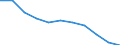 Volkswirtschaftliche Gesamtrechnungen Indikator (ESVG 2010): Bruttowertschöpfung / Statistische Systematik der Wirtschaftszweige in der Europäischen Gemeinschaft (NACE Rev. 2): Verarbeitendes Gewerbe/Herstellung von Waren / Maßeinheit: Veränderung in Prozent q/q-4 (NSA) / Geopolitische Meldeeinheit: Euroraum (EA11-1999, EA12-2001, EA13-2007, EA15-2008, EA16-2009, EA17-2011, EA18-2014, EA19-2015, EA20-2023)