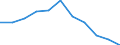 Volkswirtschaftliche Gesamtrechnungen Indikator (ESVG 2010): Bruttowertschöpfung / Statistische Systematik der Wirtschaftszweige in der Europäischen Gemeinschaft (NACE Rev. 2): Verarbeitendes Gewerbe/Herstellung von Waren / Maßeinheit: Veränderung in Prozent q/q-4 (NSA) / Geopolitische Meldeeinheit: Belgien