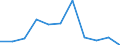 Volkswirtschaftliche Gesamtrechnungen Indikator (ESVG 2010): Bruttowertschöpfung / Statistische Systematik der Wirtschaftszweige in der Europäischen Gemeinschaft (NACE Rev. 2): Verarbeitendes Gewerbe/Herstellung von Waren / Maßeinheit: Veränderung in Prozent q/q-4 (NSA) / Geopolitische Meldeeinheit: Bulgarien