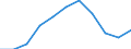 Volkswirtschaftliche Gesamtrechnungen Indikator (ESVG 2010): Bruttowertschöpfung / Statistische Systematik der Wirtschaftszweige in der Europäischen Gemeinschaft (NACE Rev. 2): Verarbeitendes Gewerbe/Herstellung von Waren / Maßeinheit: Veränderung in Prozent q/q-4 (NSA) / Geopolitische Meldeeinheit: Tschechien