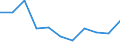 Volkswirtschaftliche Gesamtrechnungen Indikator (ESVG 2010): Bruttowertschöpfung / Statistische Systematik der Wirtschaftszweige in der Europäischen Gemeinschaft (NACE Rev. 2): Verarbeitendes Gewerbe/Herstellung von Waren / Maßeinheit: Veränderung in Prozent q/q-4 (NSA) / Geopolitische Meldeeinheit: Dänemark