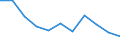 Volkswirtschaftliche Gesamtrechnungen Indikator (ESVG 2010): Bruttowertschöpfung / Statistische Systematik der Wirtschaftszweige in der Europäischen Gemeinschaft (NACE Rev. 2): Verarbeitendes Gewerbe/Herstellung von Waren / Maßeinheit: Veränderung in Prozent q/q-4 (NSA) / Geopolitische Meldeeinheit: Deutschland