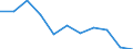 Volkswirtschaftliche Gesamtrechnungen Indikator (ESVG 2010): Bruttowertschöpfung / Statistische Systematik der Wirtschaftszweige in der Europäischen Gemeinschaft (NACE Rev. 2): Verarbeitendes Gewerbe/Herstellung von Waren / Maßeinheit: Veränderung in Prozent q/q-4 (NSA) / Geopolitische Meldeeinheit: Estland