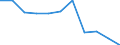 Volkswirtschaftliche Gesamtrechnungen Indikator (ESVG 2010): Bruttowertschöpfung / Statistische Systematik der Wirtschaftszweige in der Europäischen Gemeinschaft (NACE Rev. 2): Verarbeitendes Gewerbe/Herstellung von Waren / Maßeinheit: Veränderung in Prozent q/q-4 (NSA) / Geopolitische Meldeeinheit: Irland