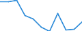 Volkswirtschaftliche Gesamtrechnungen Indikator (ESVG 2010): Bruttowertschöpfung / Statistische Systematik der Wirtschaftszweige in der Europäischen Gemeinschaft (NACE Rev. 2): Verarbeitendes Gewerbe/Herstellung von Waren / Maßeinheit: Veränderung in Prozent q/q-4 (NSA) / Geopolitische Meldeeinheit: Griechenland