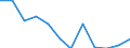 Volkswirtschaftliche Gesamtrechnungen Indikator (ESVG 2010): Bruttowertschöpfung / Statistische Systematik der Wirtschaftszweige in der Europäischen Gemeinschaft (NACE Rev. 2): Verarbeitendes Gewerbe/Herstellung von Waren / Maßeinheit: Veränderung in Prozent q/q-4 (NSA) / Geopolitische Meldeeinheit: Spanien