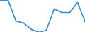 Volkswirtschaftliche Gesamtrechnungen Indikator (ESVG 2010): Bruttowertschöpfung / Statistische Systematik der Wirtschaftszweige in der Europäischen Gemeinschaft (NACE Rev. 2): Verarbeitendes Gewerbe/Herstellung von Waren / Maßeinheit: Veränderung in Prozent q/q-4 (NSA) / Geopolitische Meldeeinheit: Frankreich