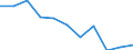 Volkswirtschaftliche Gesamtrechnungen Indikator (ESVG 2010): Bruttowertschöpfung / Statistische Systematik der Wirtschaftszweige in der Europäischen Gemeinschaft (NACE Rev. 2): Verarbeitendes Gewerbe/Herstellung von Waren / Maßeinheit: Veränderung in Prozent q/q-4 (NSA) / Geopolitische Meldeeinheit: Italien