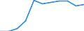 Volkswirtschaftliche Gesamtrechnungen Indikator (ESVG 2010): Bruttowertschöpfung / Statistische Systematik der Wirtschaftszweige in der Europäischen Gemeinschaft (NACE Rev. 2): Verarbeitendes Gewerbe/Herstellung von Waren / Maßeinheit: Veränderung in Prozent q/q-4 (NSA) / Geopolitische Meldeeinheit: Zypern