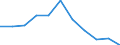 Volkswirtschaftliche Gesamtrechnungen Indikator (ESVG 2010): Bruttowertschöpfung / Statistische Systematik der Wirtschaftszweige in der Europäischen Gemeinschaft (NACE Rev. 2): Verarbeitendes Gewerbe/Herstellung von Waren / Maßeinheit: Veränderung in Prozent q/q-4 (NSA) / Geopolitische Meldeeinheit: Ungarn