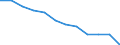 Volkswirtschaftliche Gesamtrechnungen Indikator (ESVG 2010): Bruttowertschöpfung / Statistische Systematik der Wirtschaftszweige in der Europäischen Gemeinschaft (NACE Rev. 2): Verarbeitendes Gewerbe/Herstellung von Waren / Maßeinheit: Veränderung in Prozent q/q-4 (NSA) / Geopolitische Meldeeinheit: Niederlande