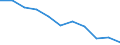 Volkswirtschaftliche Gesamtrechnungen Indikator (ESVG 2010): Bruttowertschöpfung / Statistische Systematik der Wirtschaftszweige in der Europäischen Gemeinschaft (NACE Rev. 2): Verarbeitendes Gewerbe/Herstellung von Waren / Maßeinheit: Veränderung in Prozent q/q-4 (NSA) / Geopolitische Meldeeinheit: Österreich