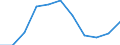 Volkswirtschaftliche Gesamtrechnungen Indikator (ESVG 2010): Bruttowertschöpfung / Statistische Systematik der Wirtschaftszweige in der Europäischen Gemeinschaft (NACE Rev. 2): Verarbeitendes Gewerbe/Herstellung von Waren / Maßeinheit: Veränderung in Prozent q/q-4 (NSA) / Geopolitische Meldeeinheit: Polen